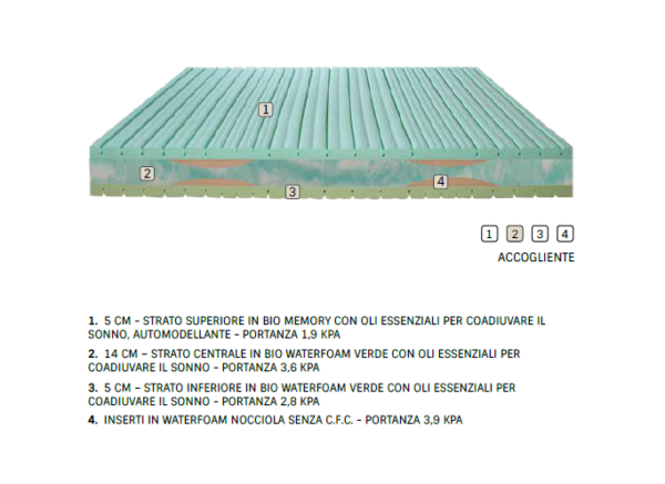 MATERASSO GREEN BIO MIND