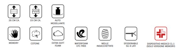 MATERASSO INCANTO a molle insacchettate