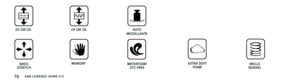 MATERASSO MATRIMONIALE RELAX PLUS MIND